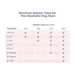 NuLOOM Lanell Bohemian Machine Washable Indoor/Outdoor Patio Area Rug 21 NuLOOM Lanell Bohemian Machine Washable Indoor/Outdoor Patio Area Rug -Outdoor Decoration Store GUEST f17a3861 1555 406b b85d 0fa31d249566 1