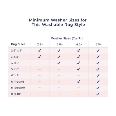 NuLOOM Nelle Machine Washable Indoor/Outdoor Area Rug 11 NuLOOM Nelle Machine Washable Indoor/Outdoor Area Rug - Image 9